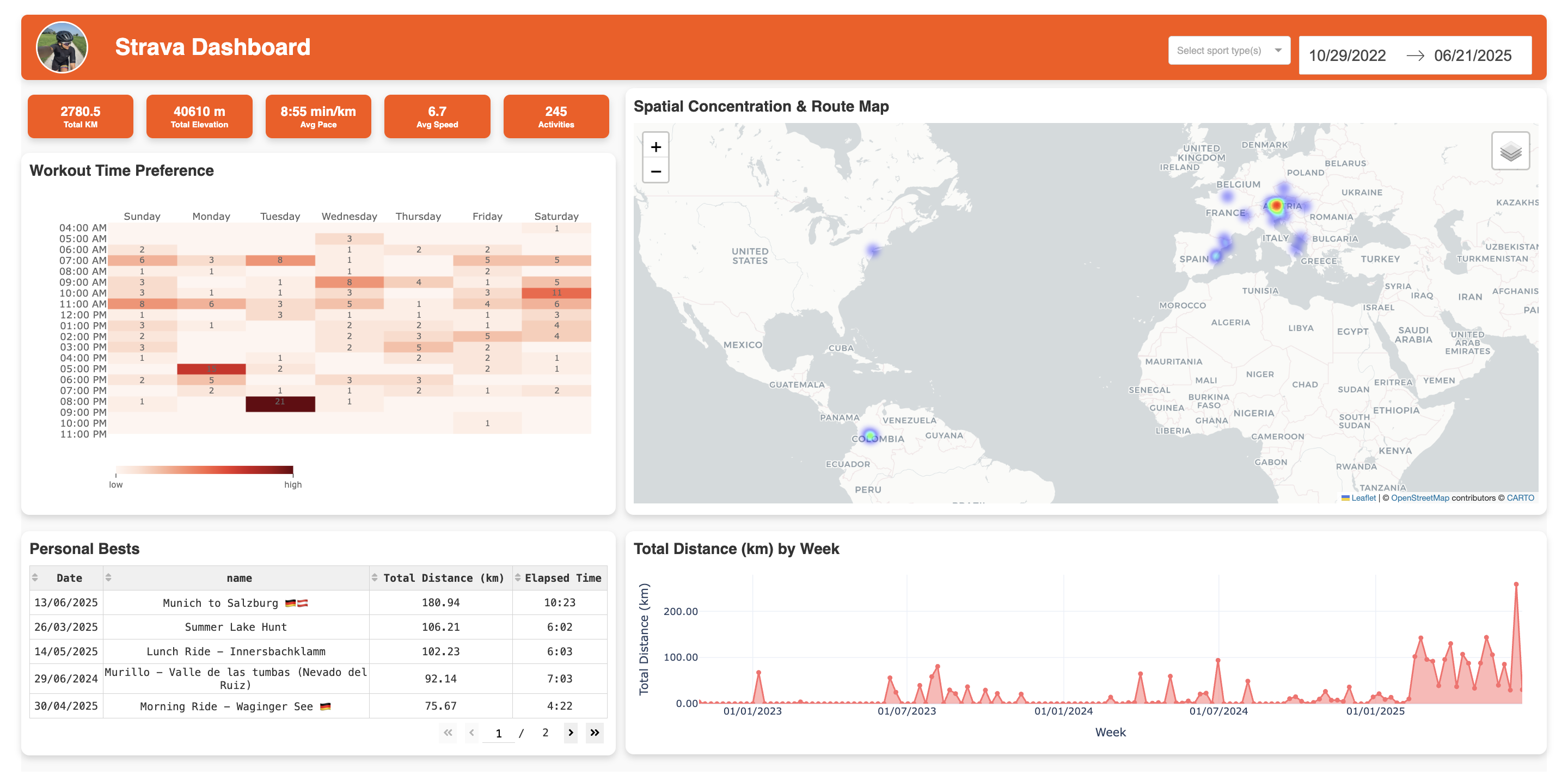 Strava dashboard